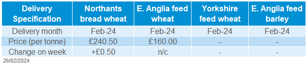 A table showing delivered cereals in UK.